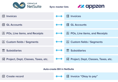 Netsuite-appzen-diagram