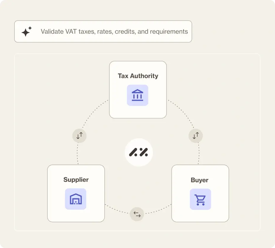 AutoAP_AltContent_Einvoicing