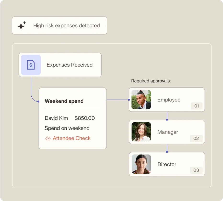 EA_AltContent_SmartWorkflows