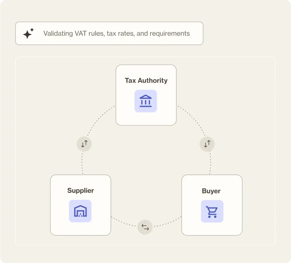 einvoice_AltConent_GlobalInvoice