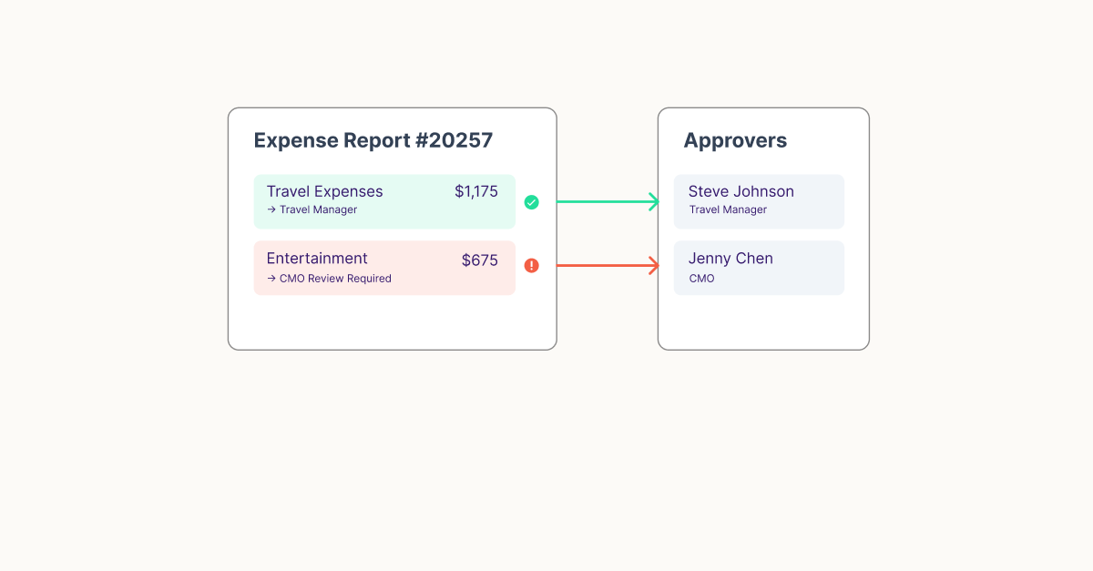 Beyond manager rubber stamping: How DIY Smart Workflows transform expense audits