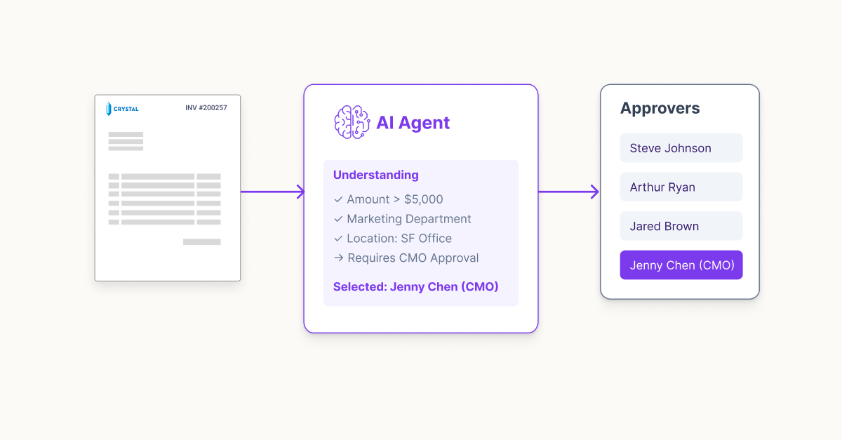 Removing walls with Smart Invoice Approval Workflows